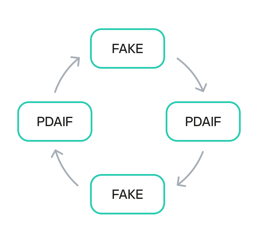 Reward minting loop
