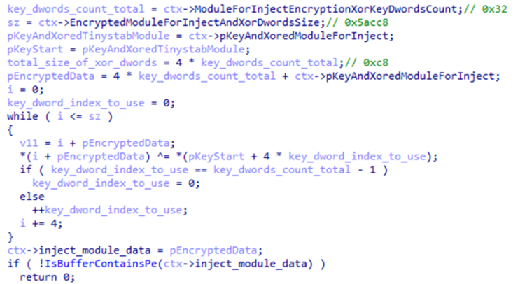 
Payload decryption (Source : Howler Cell).