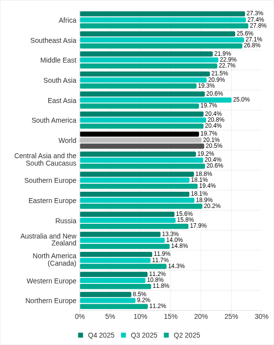 Regions ranked by percentage of ICS computers on which malicious objects were blocked