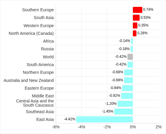 Changes in percentage of ICS computers on which malicious objects were blocked, Q4 2025