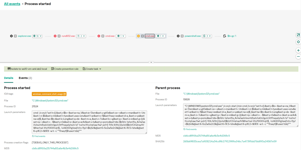 Example of LNK downloader detection in KEDR