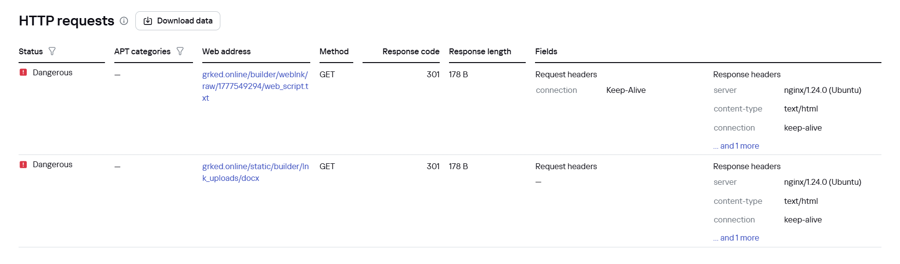 File downloads by the LNK downloader in Kaspersky Cloud Sandbox