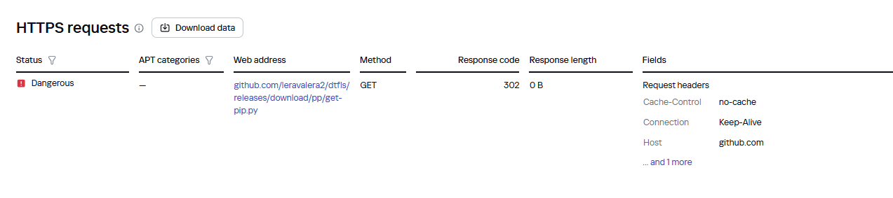 File downloads by the EXE dropper in Kaspersky Cloud Sandbox