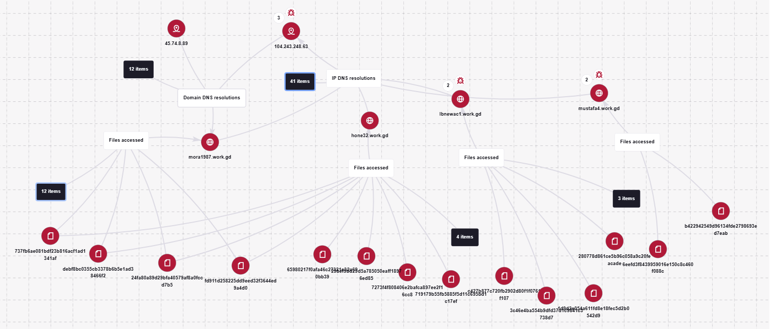 AsyncRAT C2 server infrastructure