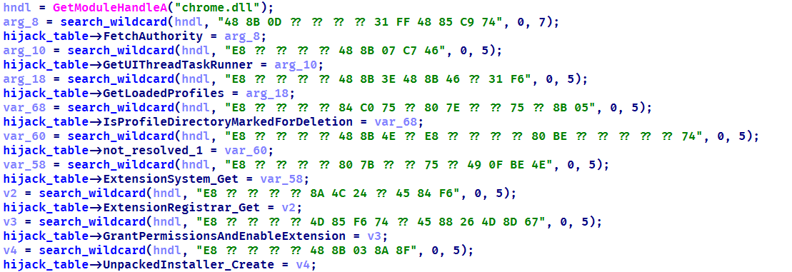 List of the functions hooked by the malware