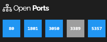 Exposed ports identified in the system in recent months