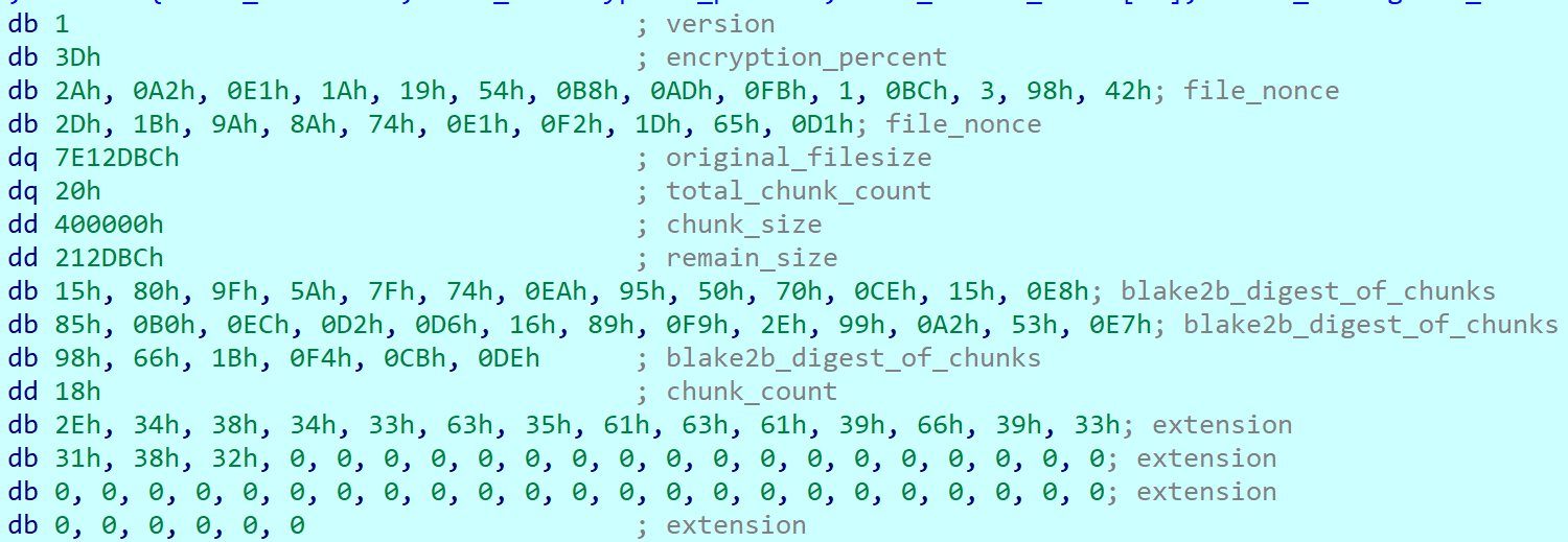 Metadata structure at the end of an encrypted file (without a Poly1305 tags array or bitmask)