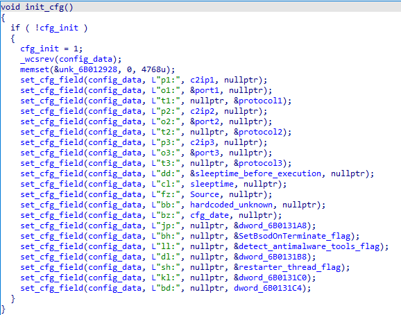 Parsing the configuration