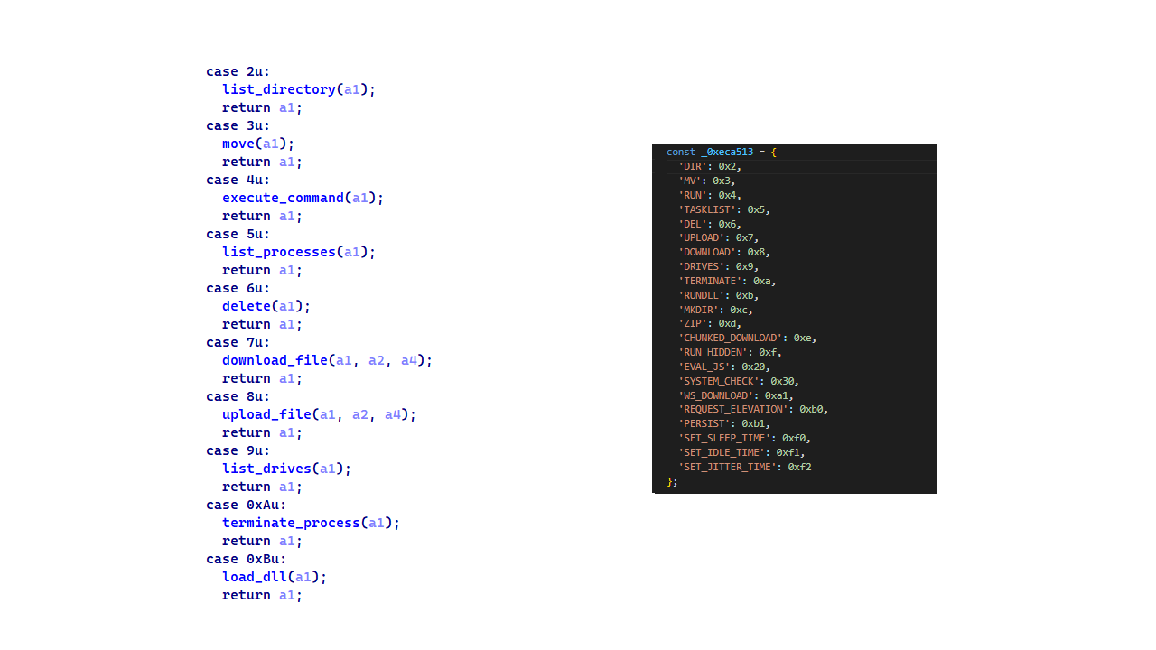 Command set similarities between MiniFast/Retrograde and PollCat, including shared command identifiers