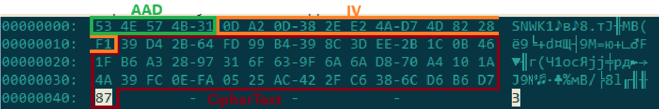 Decoded dek_wrap_b64