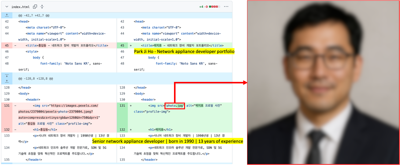 lazarus-operation3 Suspected use of an AI-generated image on the résumé site