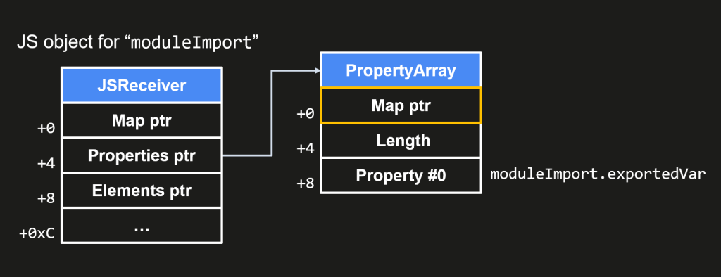 Структура объекта JS moduleImport