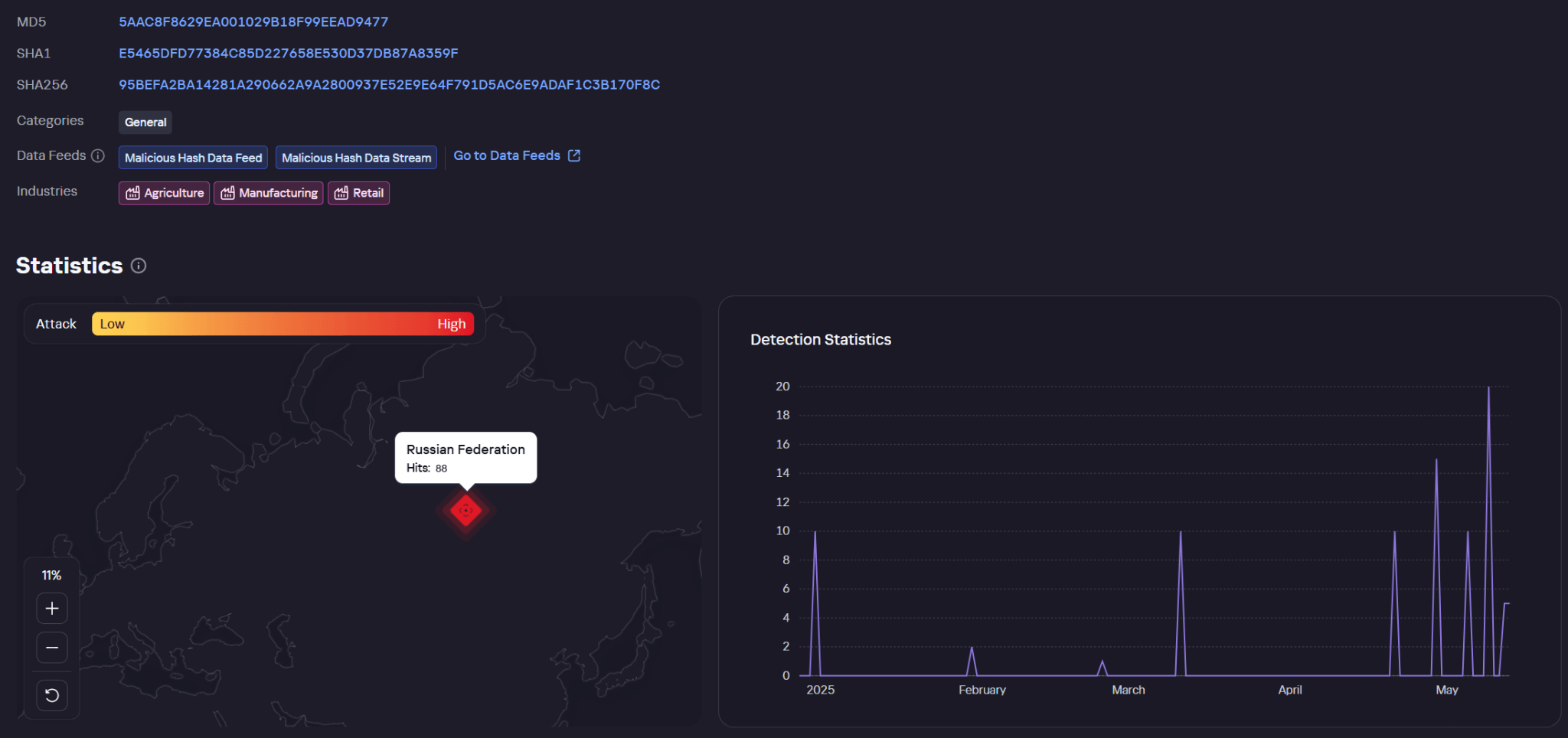 Информация об образце av_scan.exe на Kaspersky Threat Intelligence Portal: география заражений и распределение по месяцам