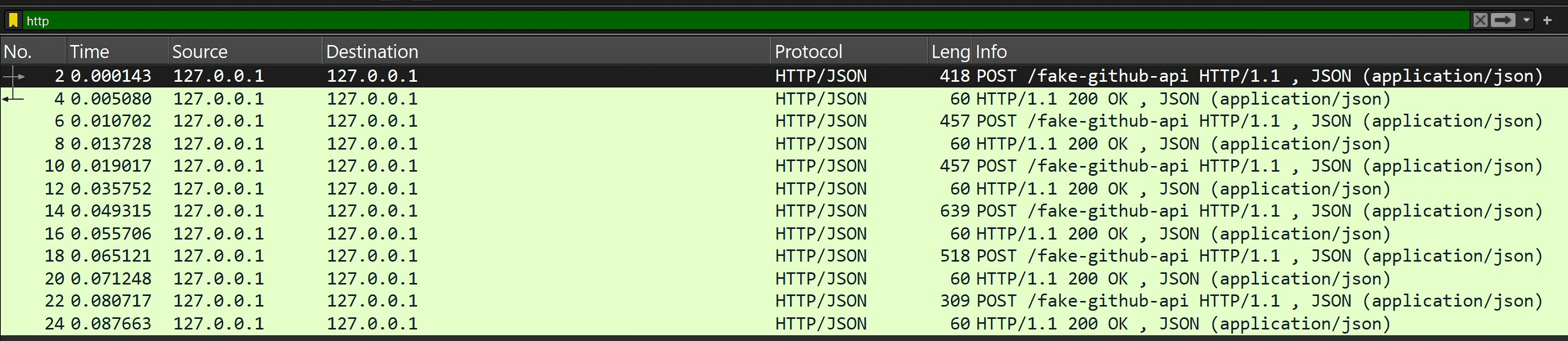 Подозрительные POST-запросы