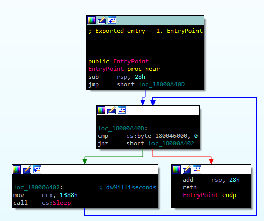 Граф участка кода функции EntryPoint