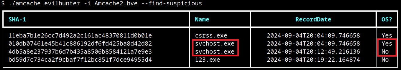 Идентификация подозрительных файлов