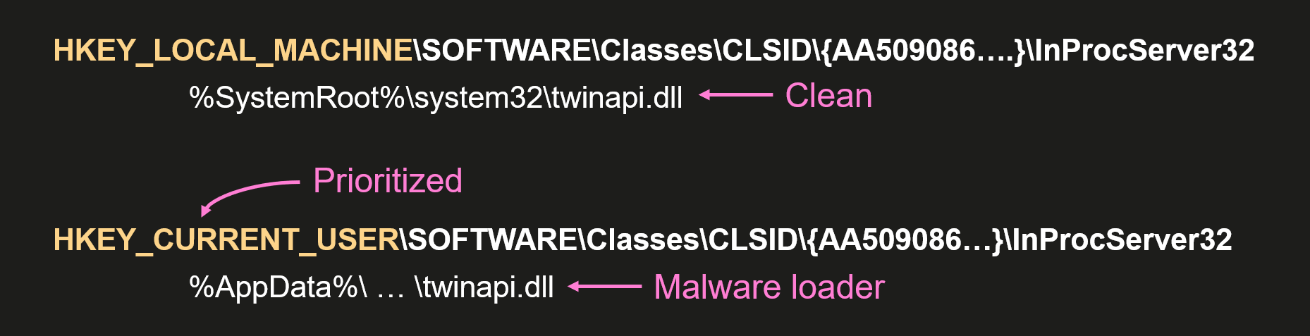 COM hijacking в двух словах