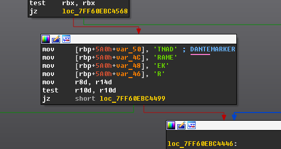Имя шпионского ПО Dante в его коде