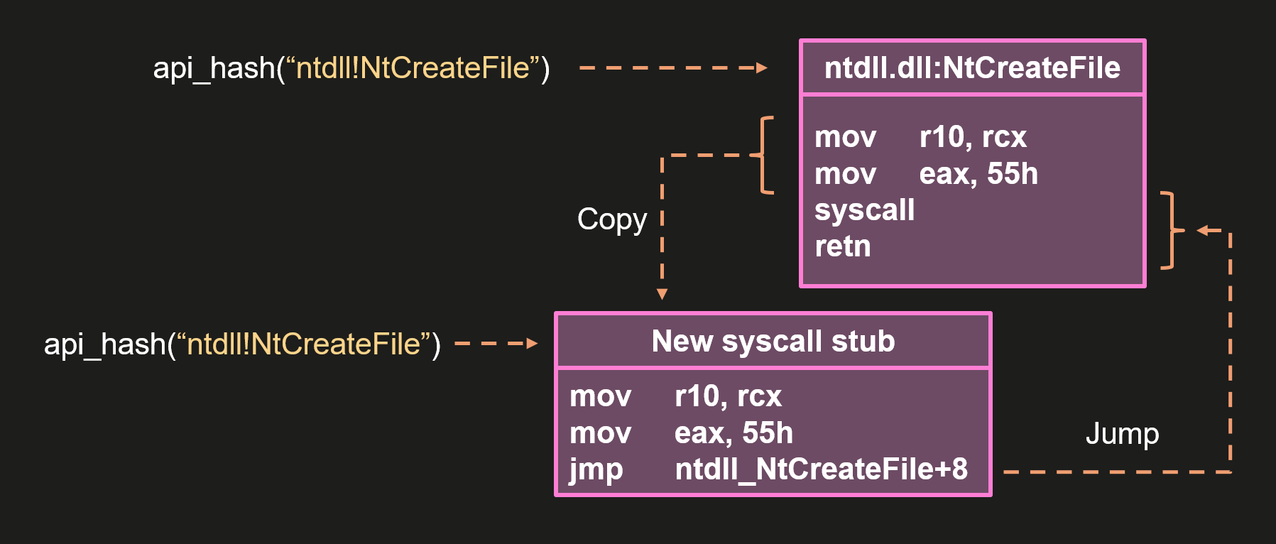 Техника защиты от хуков в Dante (упрощенная схема)