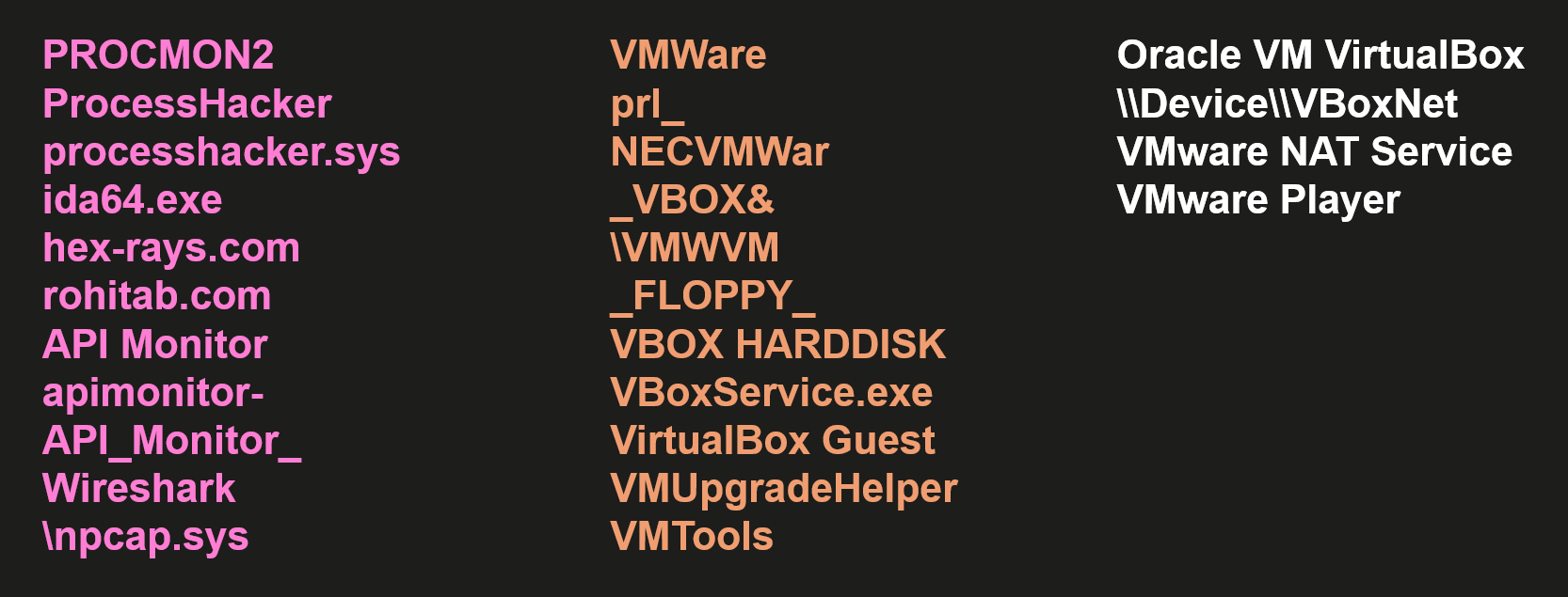 Строки, которые Dante ищет в логах событий
