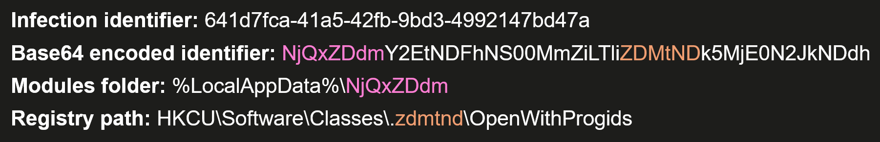 Пример схемы вывода путей Dante