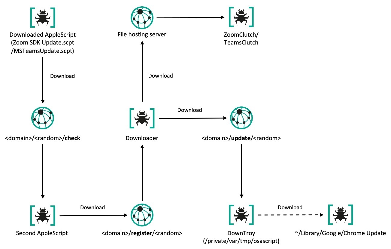Схема первичного заражения