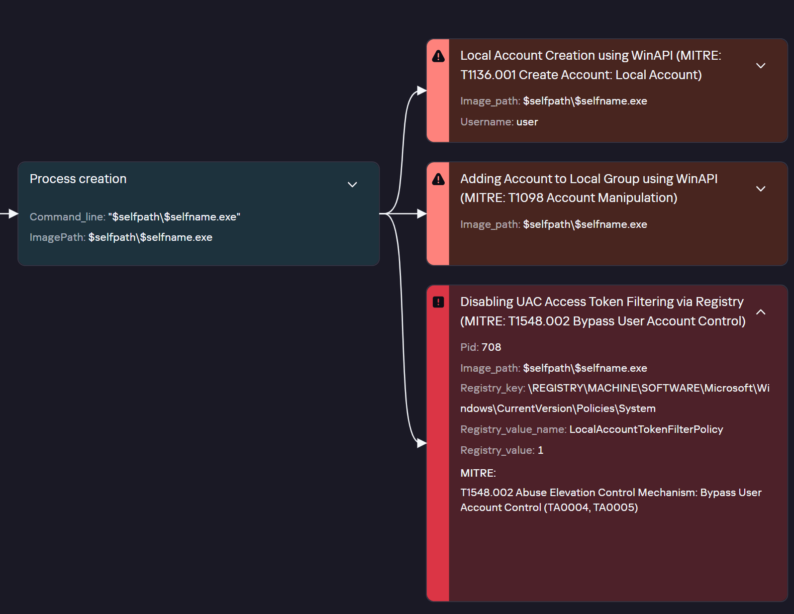 Детонация образца в Kaspersky Research Sandbox