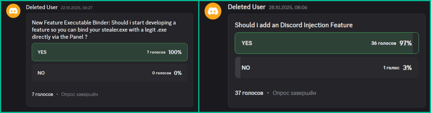 Голосования по функциям