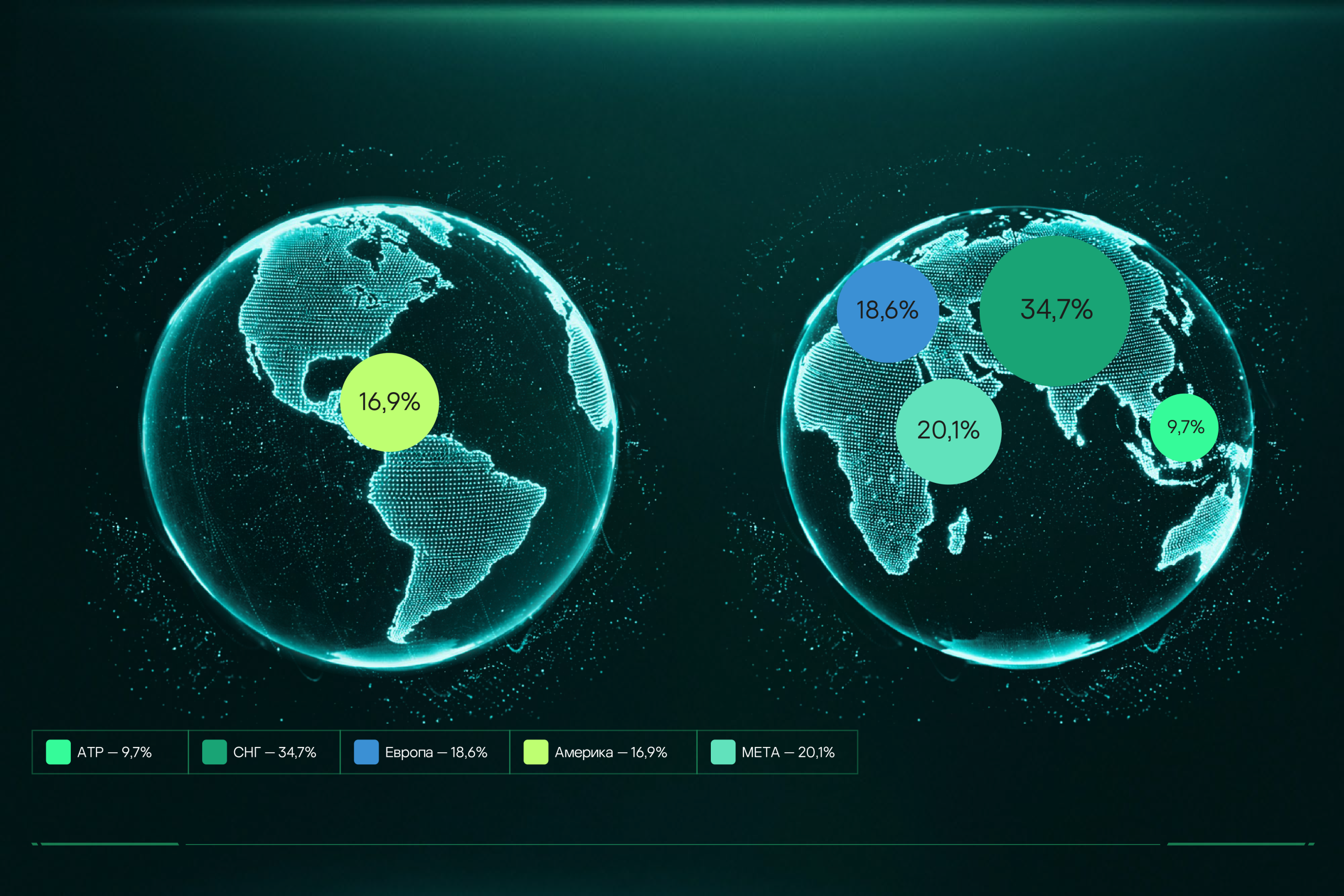 Распределение клиентов по географическим регионам, 2025 г.