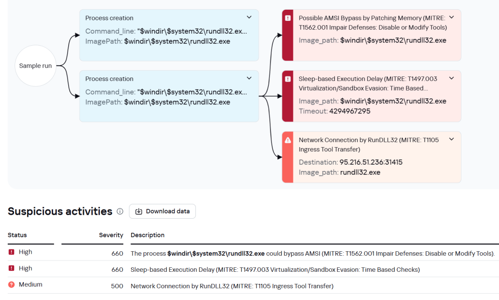 Детонация вредоносного сэмпла в Kaspersky Cloud Sandbox