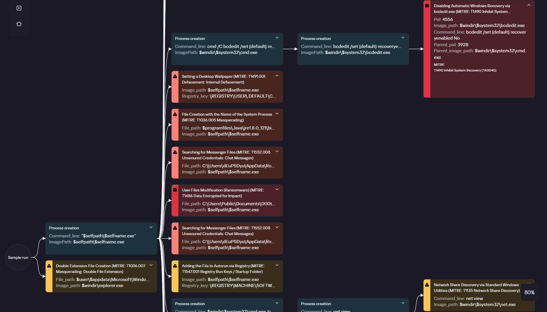 Граф выполнения ClearWater в Kaspersky Cloud Sandbox