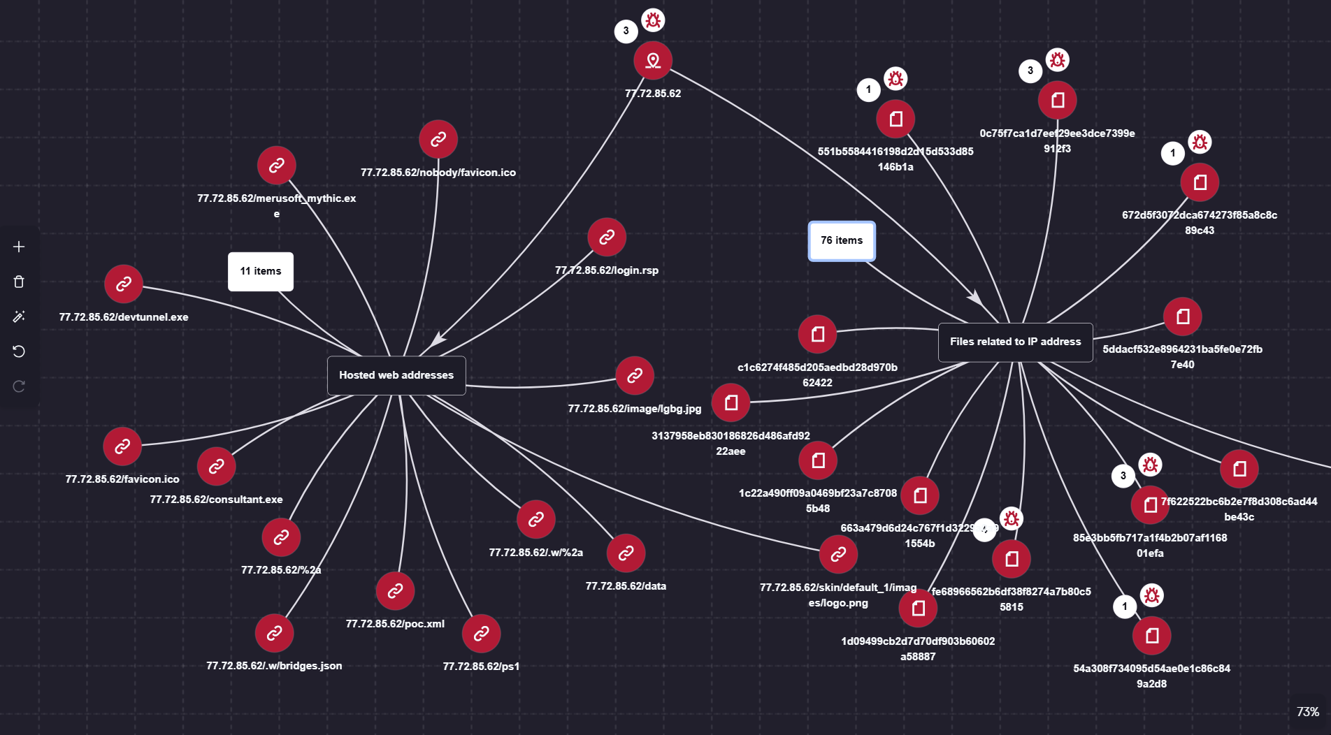 Визуализация через Research Graph на Kaspersky Threat Intelligence Portal