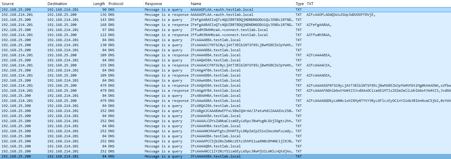 Обмен данными в рамках DNS-туннеля