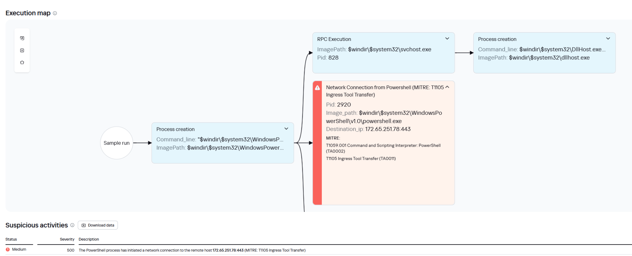 Граф работы загрузчика в Kaspersky Cloud Sandbox