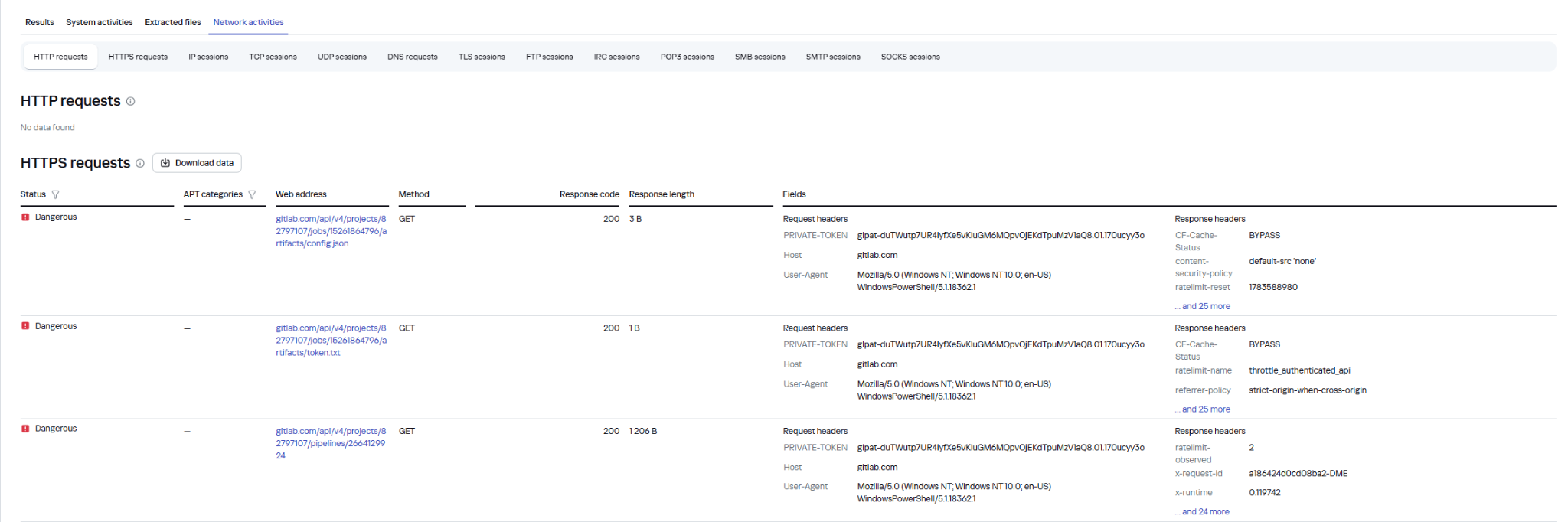 Обращения образца к GitLab в Kaspersky Cloud Sandbox