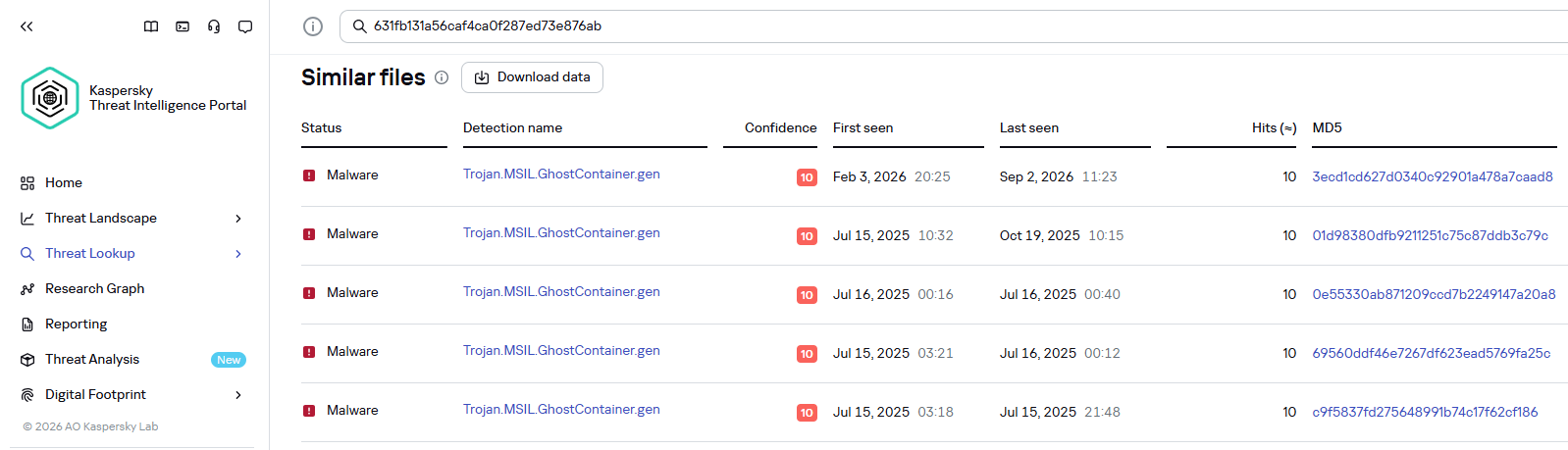 Образцы GhostContainer, обнаруженные технологией Similarity в составе Kaspersky Threat Analysis