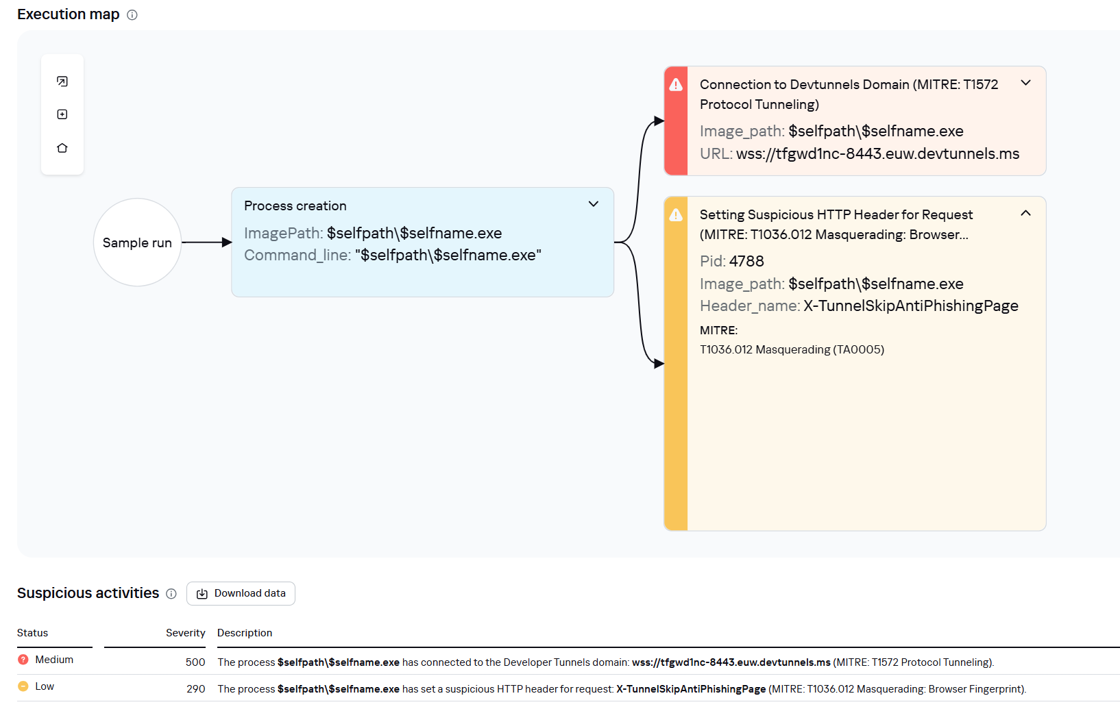 Граф выполнения adobe_32.exe в Kaspersky Research Sandbox