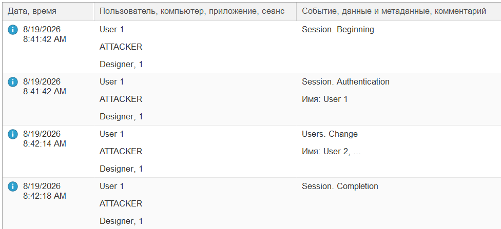 Событие, связанное с изменением свойств пользователя (User 1 меняет свойства пользователя User 2)