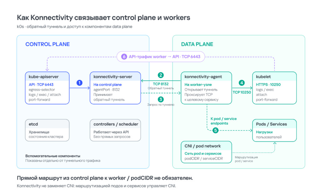 ru-diagramm-an-insecure-neighbor-vulnerability-chain-cloud-infrastructure-1422x860_1422x860