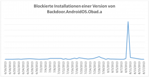 newobad_0