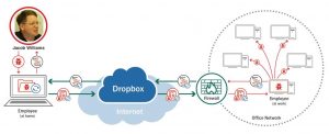 blog_kruglov_cloud-store_kk_de