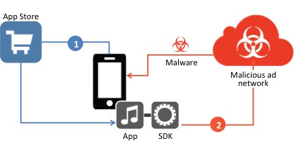 malvertising_2