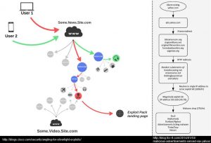 malvertising_1