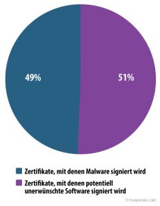 certificates_4_de