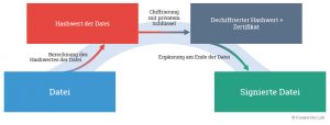 certificates_1_de