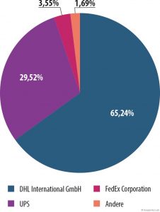 Spam und Phishing im ersten Quartal 2015