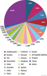 Spam und Phishing im ersten Quartal 2015